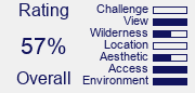 Rating graphic.